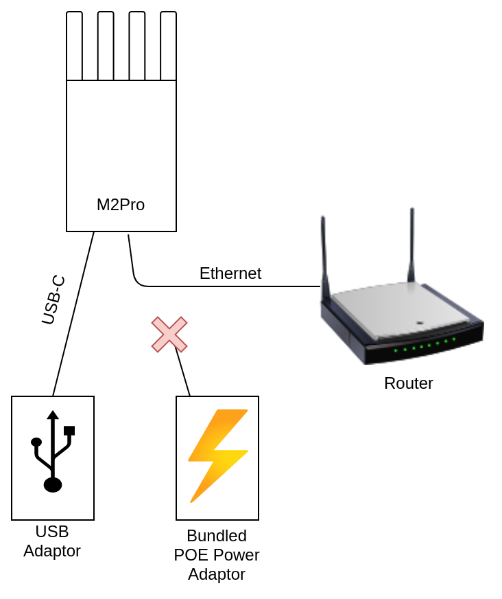 Connection_Skip_POE-Adaptor.png